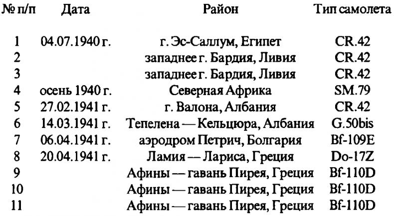 Асы Второй мировой войны. Британская империя. Том 1