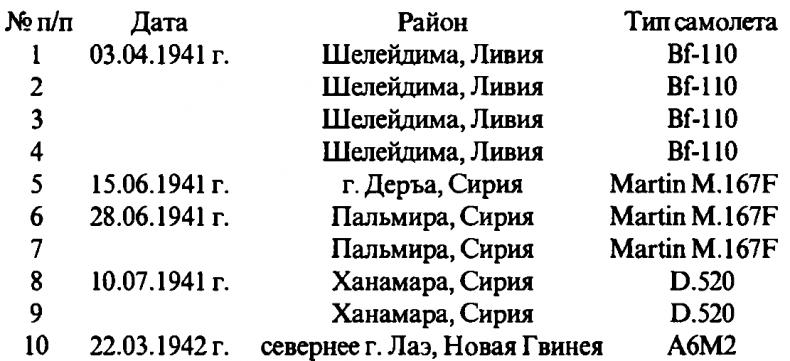 Асы Второй мировой войны. Британская империя. Том 1