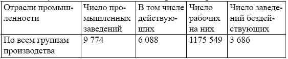 Рабочее самоуправление в России. Фабзавкомы и революция. 1917–1918 годы