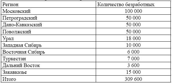 Рабочее самоуправление в России. Фабзавкомы и революция. 1917–1918 годы