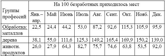 Рабочее самоуправление в России. Фабзавкомы и революция. 1917–1918 годы