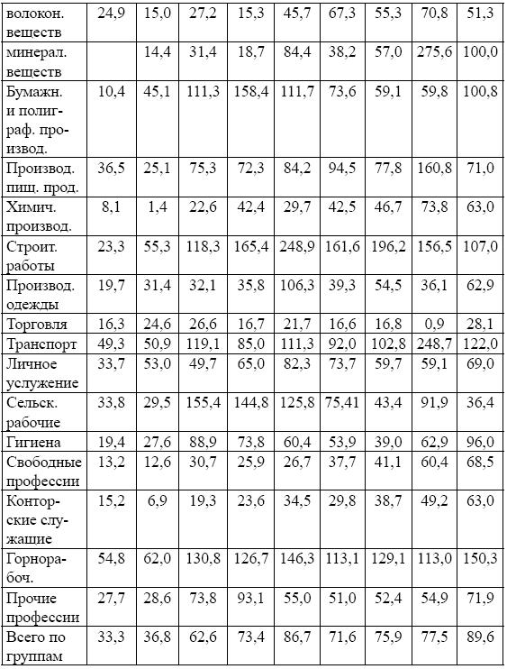 Рабочее самоуправление в России. Фабзавкомы и революция. 1917–1918 годы