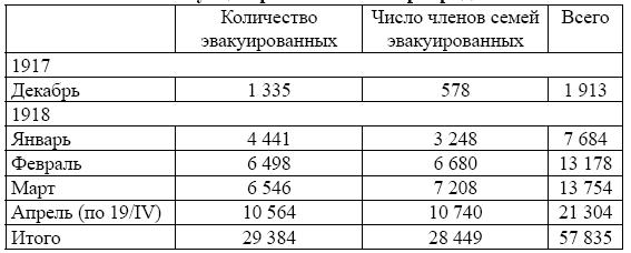 Рабочее самоуправление в России. Фабзавкомы и революция. 1917–1918 годы