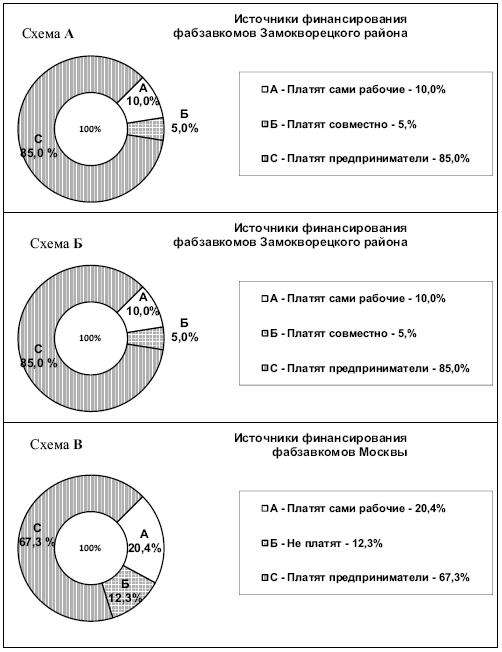 Рабочее самоуправление в России. Фабзавкомы и революция. 1917–1918 годы