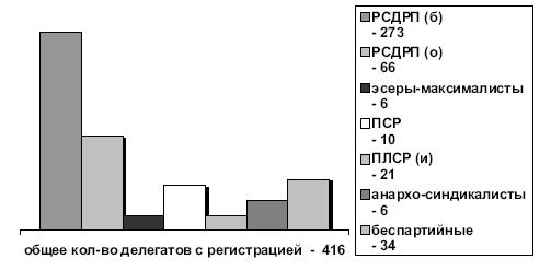 Рабочее самоуправление в России. Фабзавкомы и революция. 1917–1918 годы