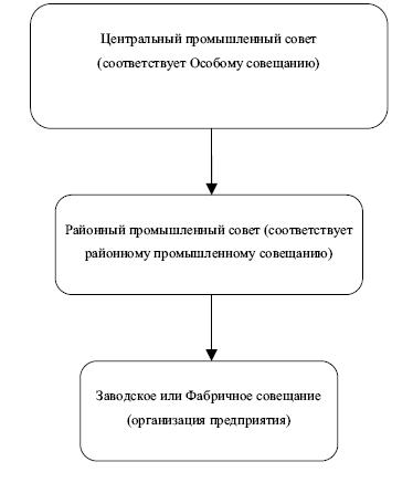 Рабочее самоуправление в России. Фабзавкомы и революция. 1917–1918 годы