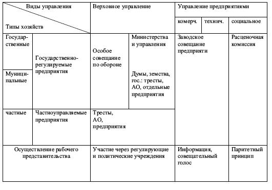 Рабочее самоуправление в России. Фабзавкомы и революция. 1917–1918 годы