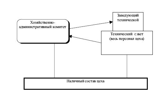 Рабочее самоуправление в России. Фабзавкомы и революция. 1917–1918 годы