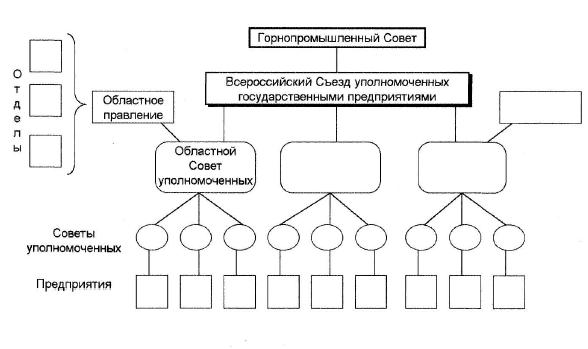 Рабочее самоуправление в России. Фабзавкомы и революция. 1917–1918 годы