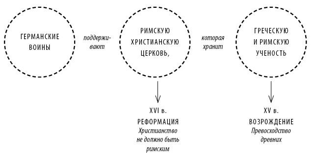 Краткая история Европы