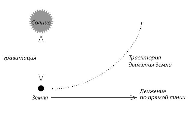 Краткая история Европы