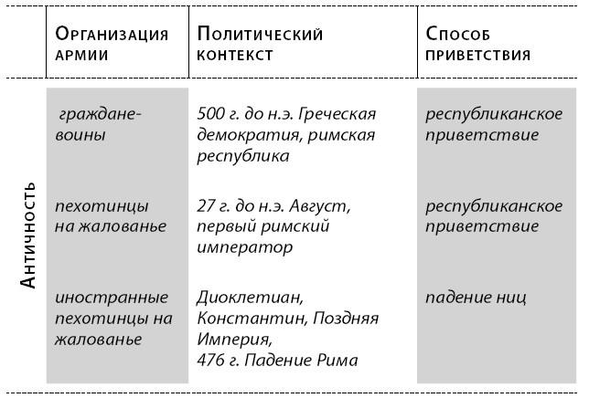 Краткая история Европы