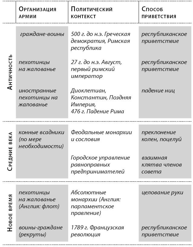 Краткая история Европы