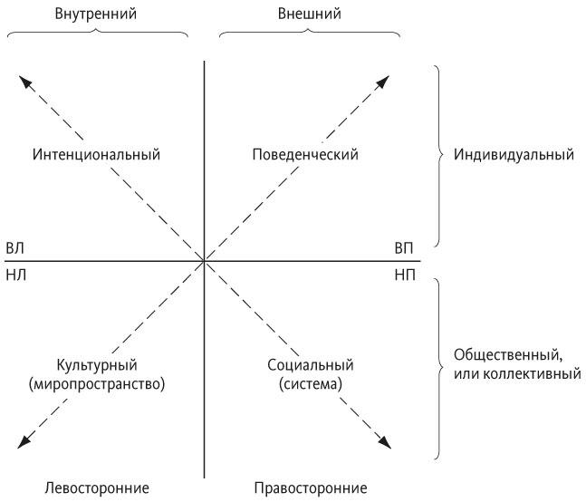 Краткая история всего