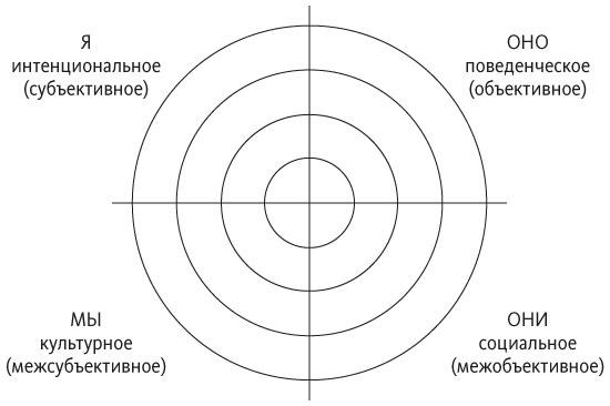 Краткая история всего