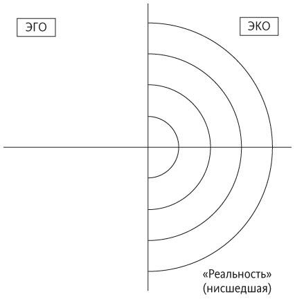 Краткая история всего