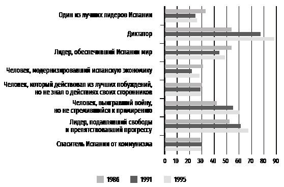 Неудобное прошлое. Память о государственных преступлениях в России и других странах