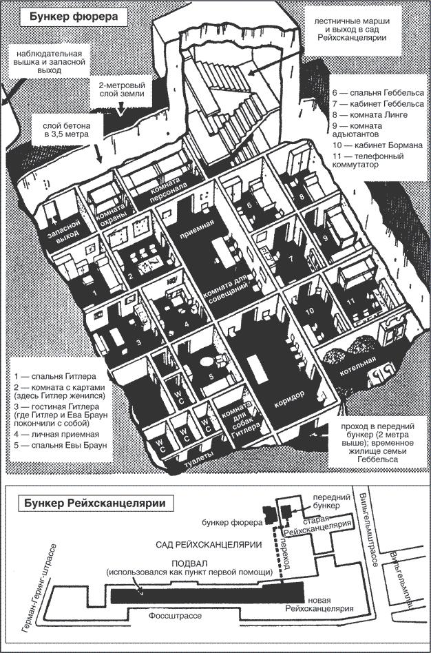 Русские в Берлине. Сражения за столицу Третьего рейха и оккупация. 1945