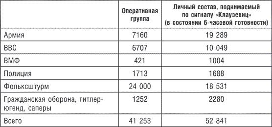 Русские в Берлине. Сражения за столицу Третьего рейха и оккупация. 1945