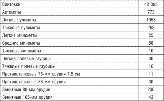 Русские в Берлине. Сражения за столицу Третьего рейха и оккупация. 1945