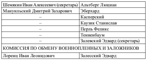 Советско-польские переговоры 1918–1921 гг. и их влияние на решение белорусского вопроса