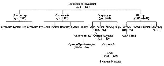 История ислама. Том 3, 4. С основания до новейших времен