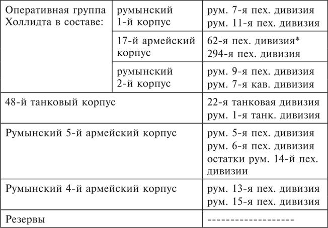 Танки между Доном и Северским Донцом. Воспоминания командира танковой роты о зимних сражениях под Сталинградом. 1942–1943