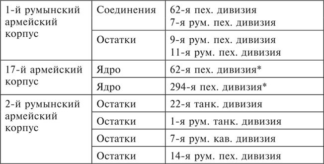 Танки между Доном и Северским Донцом. Воспоминания командира танковой роты о зимних сражениях под Сталинградом. 1942–1943