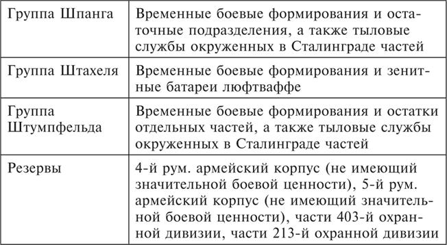 Танки между Доном и Северским Донцом. Воспоминания командира танковой роты о зимних сражениях под Сталинградом. 1942–1943