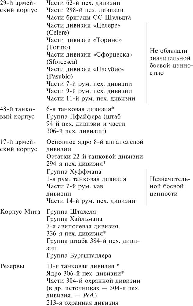 Танки между Доном и Северским Донцом. Воспоминания командира танковой роты о зимних сражениях под Сталинградом. 1942–1943