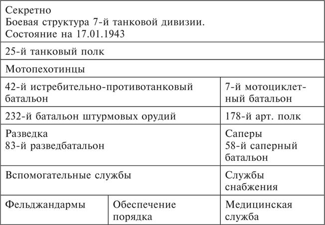 Танки между Доном и Северским Донцом. Воспоминания командира танковой роты о зимних сражениях под Сталинградом. 1942–1943