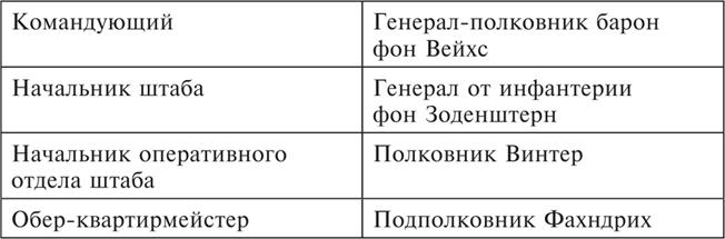 Танки между Доном и Северским Донцом. Воспоминания командира танковой роты о зимних сражениях под Сталинградом. 1942–1943