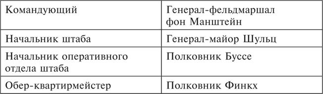 Танки между Доном и Северским Донцом. Воспоминания командира танковой роты о зимних сражениях под Сталинградом. 1942–1943