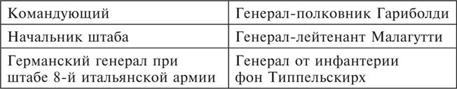 Танки между Доном и Северским Донцом. Воспоминания командира танковой роты о зимних сражениях под Сталинградом. 1942–1943