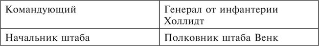 Танки между Доном и Северским Донцом. Воспоминания командира танковой роты о зимних сражениях под Сталинградом. 1942–1943