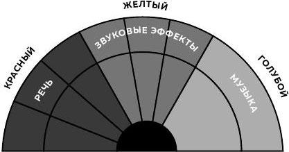 Искусство монтажа. Путь фильма от первого кадра до кинотеатра