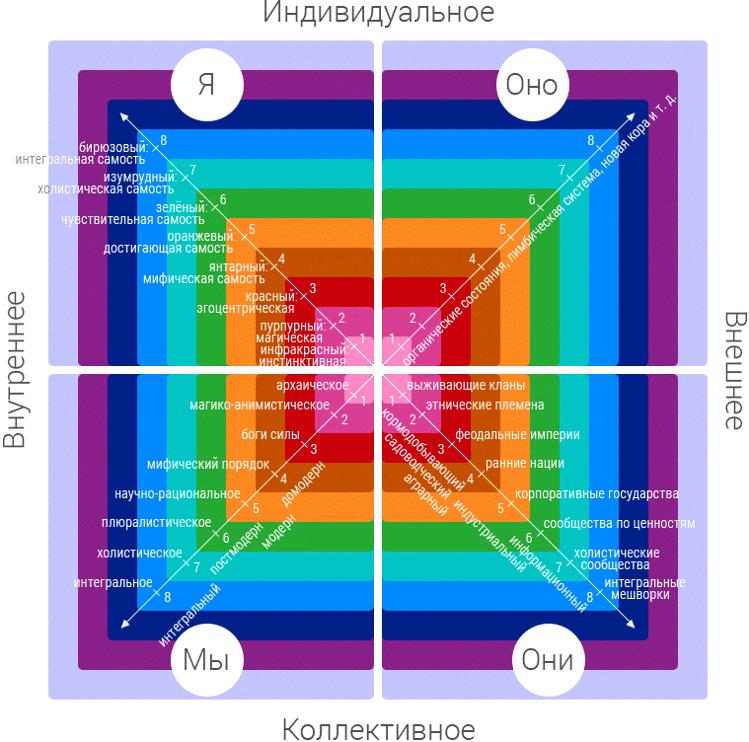 Четвертый поворот. Перспективы интегрального буддизма