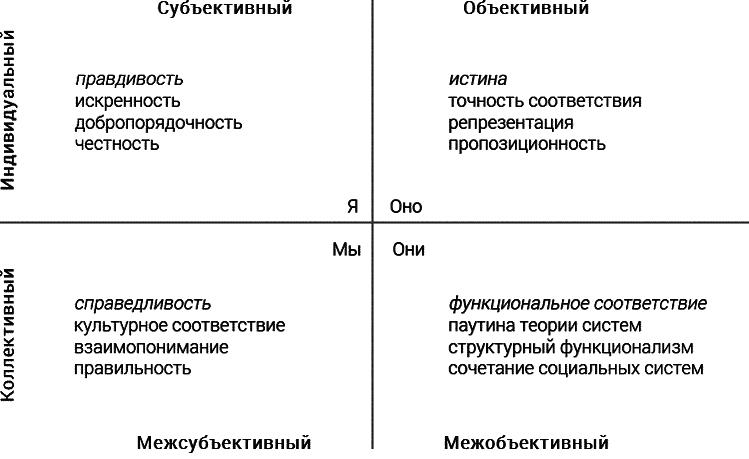 Четвертый поворот. Перспективы интегрального буддизма