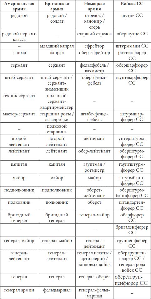 Арденнская операция. Последняя авантюра Гитлера