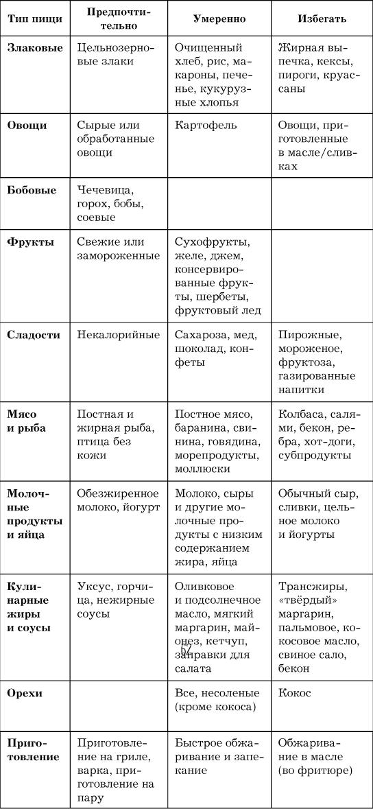 Сердце. Как не дать ему остановиться раньше времени