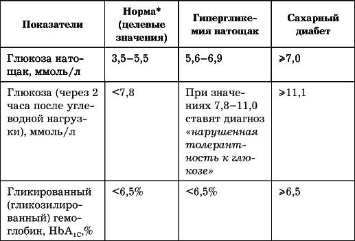 Сердце. Как не дать ему остановиться раньше времени