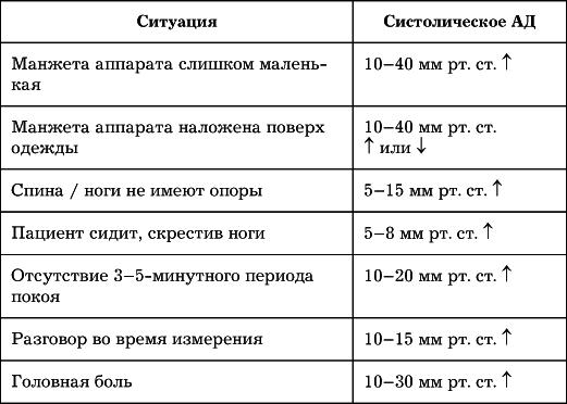 Сердце. Как не дать ему остановиться раньше времени