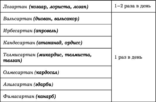 Сердце. Как не дать ему остановиться раньше времени