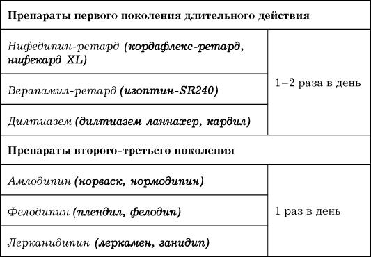 Сердце. Как не дать ему остановиться раньше времени