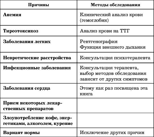 Сердце. Как не дать ему остановиться раньше времени