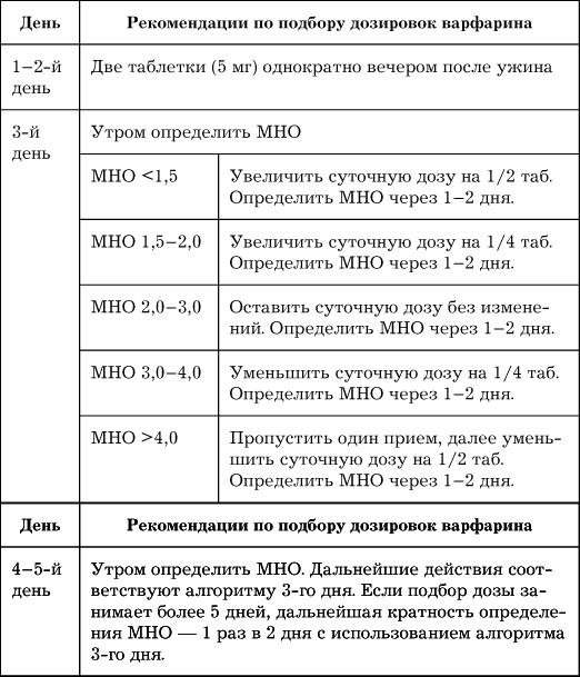 Сердце. Как не дать ему остановиться раньше времени