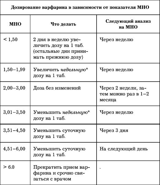 Сердце. Как не дать ему остановиться раньше времени