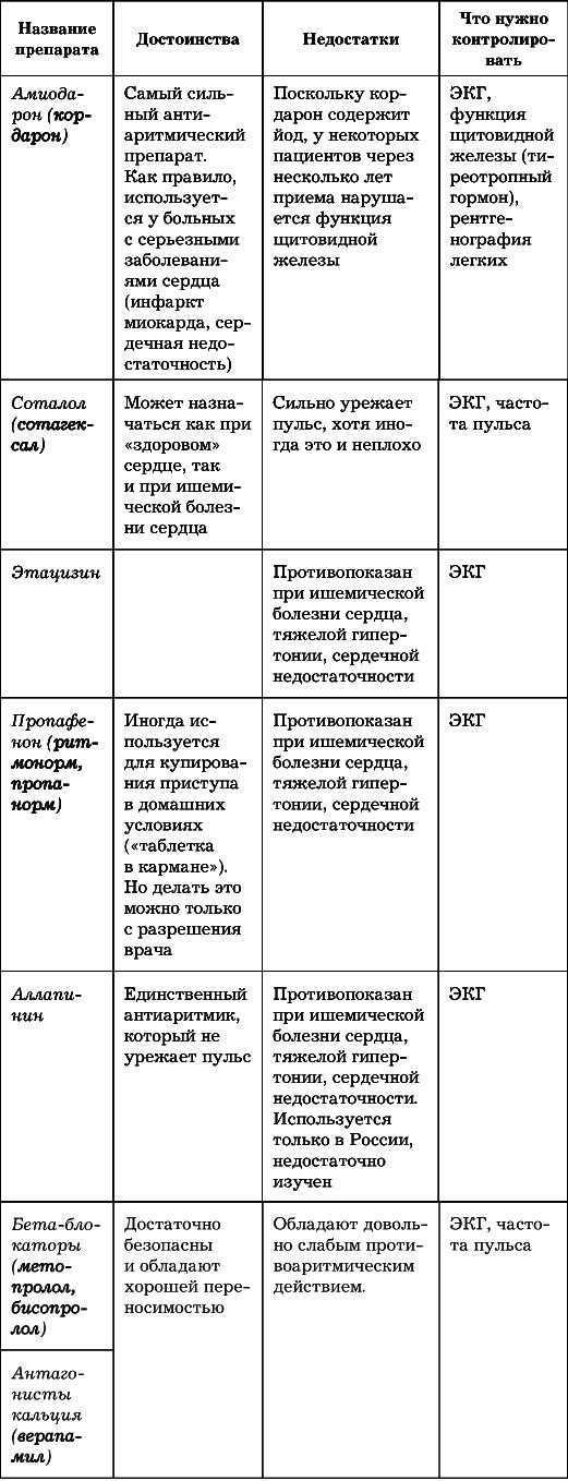 Сердце. Как не дать ему остановиться раньше времени