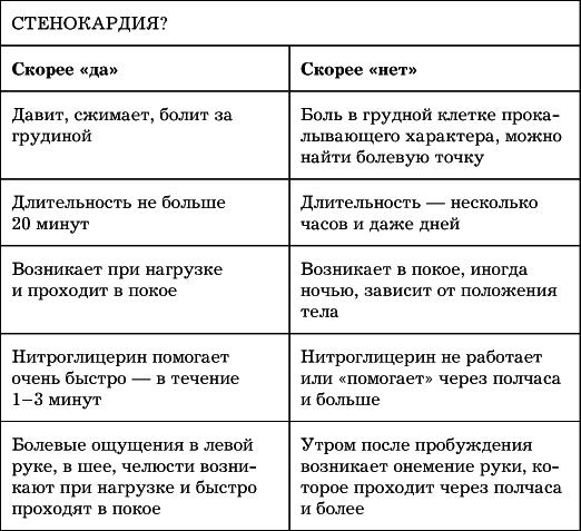 Сердце. Как не дать ему остановиться раньше времени