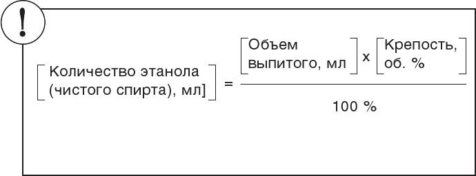 О чем молчит печень. Как уловить сигналы самого крупного внутреннего органа, который предпочитает оставаться в тени